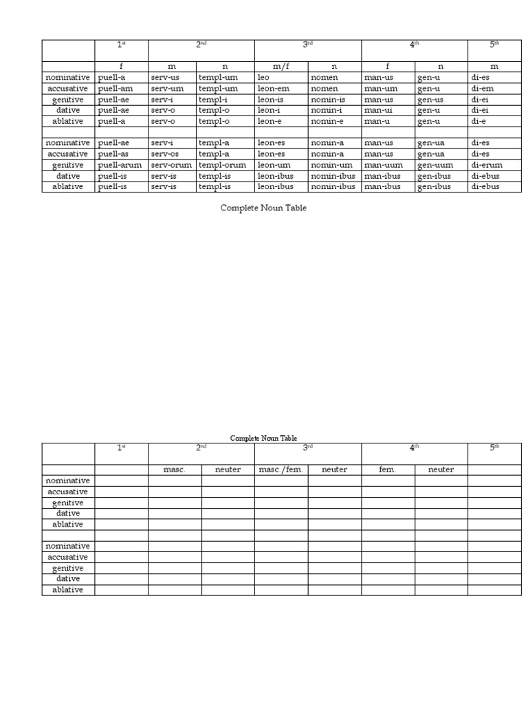 complete-noun-table