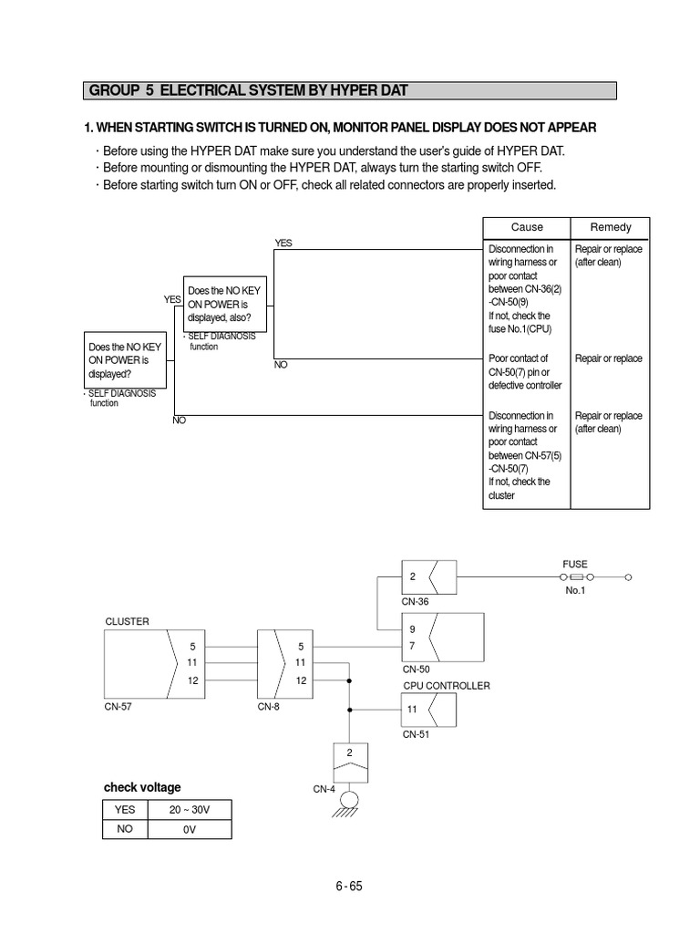 Group 5 Electrical System by Hyper Dat 1. When Starting Switch Is
