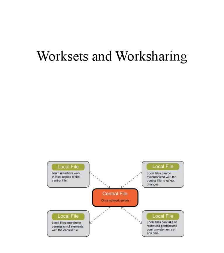 Revit Worksets and Worksharing | PDF | Teaching Methods & Materials