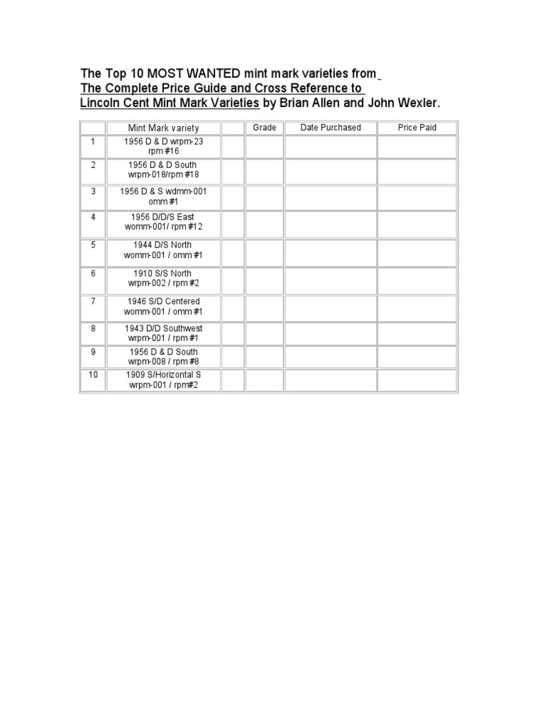 Top 10 Lincoln Cent Mint Mark Varieties | PDF