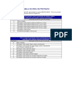 Tabela de Grau de Proteção