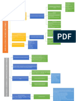 Mapas Conceptuales-Comercio Internacional