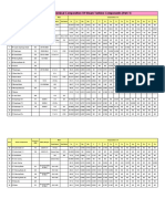 Metallurgy and Chemical Composition of Steam Turbine Components (Part-1)