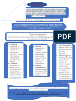 Divorcio y Concubinato. Derecho Civil Mapas Conceptual