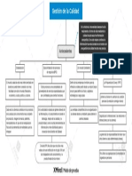 Gestión de La Calidad