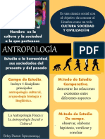 Infografia de Antropologia