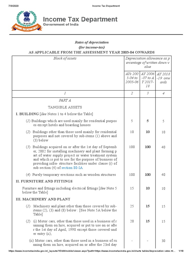 Depreciation Rates As Per Act, 1961 PDF Amortization