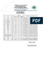 Identifikasi Masalah