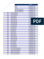 MSC Name BSC Name Site Name Cell Name