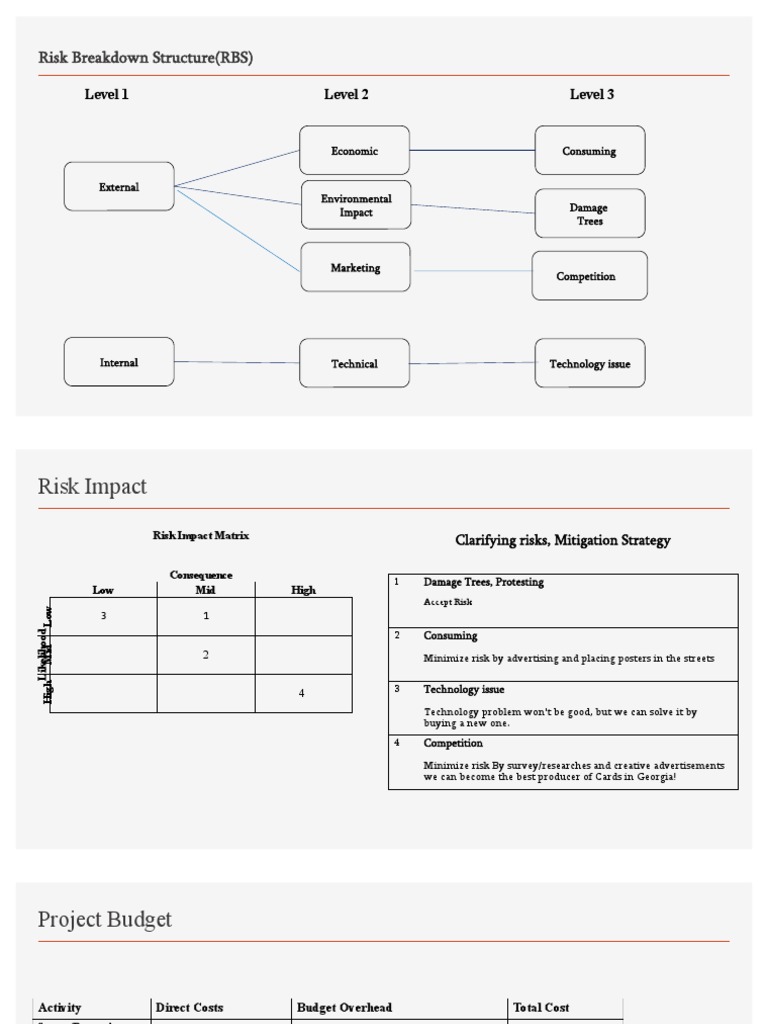 Risk Breakdown Structure (RBS) : Level 1 Level 2 Level 3 | PDF ...