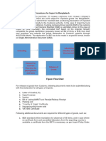 Submitting Manifest Data Electronically Declaration by C/F Broker or The Importer With Required Documents