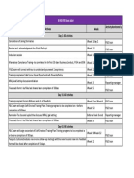 30-60-90 Days Orientation Plan