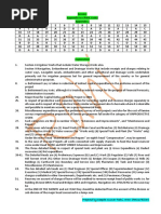 PC 16 - MCQ - Rahi - CPWA - Appendix - Ans