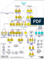 Family Tree Pali