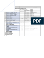 Kebutuhan Data Tanggamus