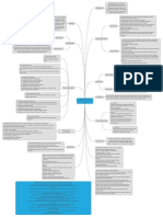 Mind Mapping KKP Anak