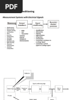 Chapter 2: Signal Conditioning: Measurement Systems With Electrical Signals