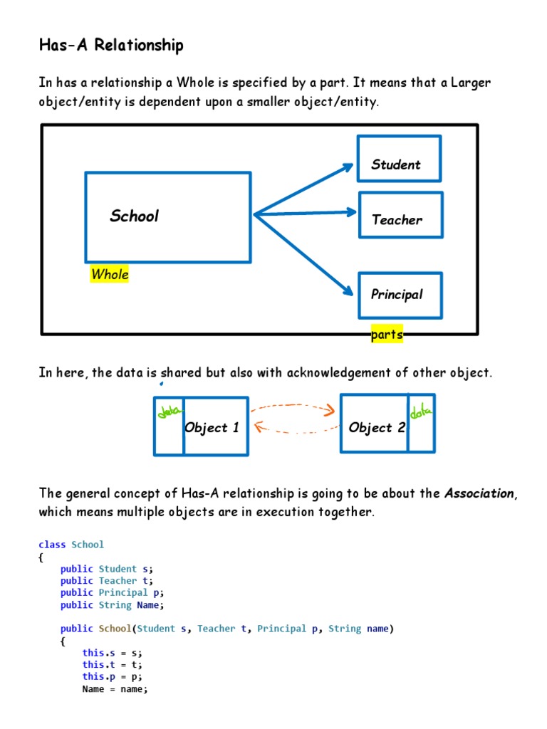 Has A Relationship in Java | PDF