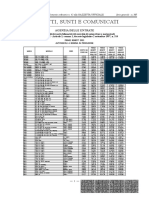 Tabelle-ACI-2021_veicoli-benzina-in-produzione