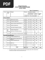 Integral University Study & Evaluation Scheme B.Tech. CSE/IT