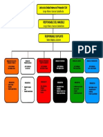 Organigrama de Brigadistas para El Estado