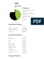 Anggaran-Pengeluaran-55%-Penghasilan