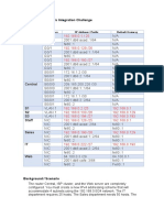 Packet Tracer - Skills Integration Challenge Addressing Table