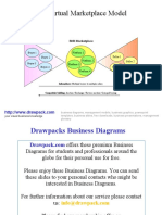 Virtual Marketplace Business Model