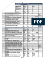 Listado de equipos Mantenimiento Daule 2021