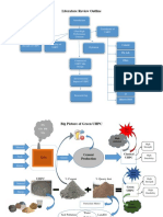 Literature Review Outline on Ultra-High Performance Concrete (UHPC