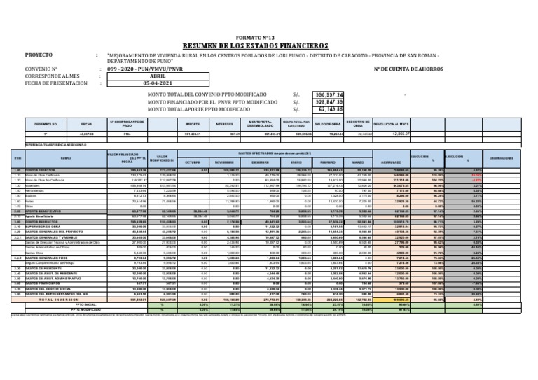Resumen Financiero Proyecto Vivienda Rural | PDF | Business