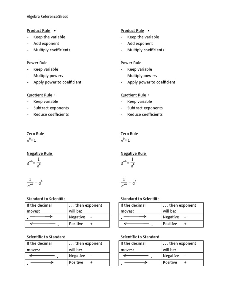 Algebra Rules PDF Algebra Teaching Mathematics
