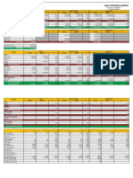 Daily Revenue Report Summary