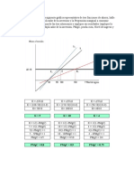 Punto 1 y 2 Macroeconomia