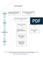 PRISMA 2009 flow diagram