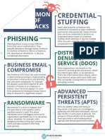 Most Common Types of Cyberattacks