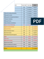 SL Name of The Course Course Code Course Type: Status