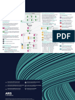 EPC In: Cheat Sheet