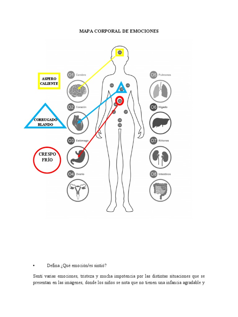 Mapa Corporal de Emociones para Niños | PDF