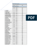 List of NLEM drugs with revised prices Nov 2018 & April 2016