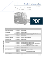 Market Information: Equipment Overview AXOR"