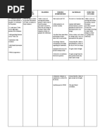 Humpty Dumpty Fall Assessment Scale | PDF