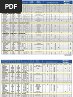 Assa Abloy Ceco Door Level & Model Guide | PDF | Door | Architectural ...