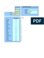 UEFA Euro 2021 Group Round Sorting Schedule