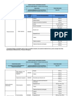 CR 2 Listado de Principios Activos de Estrecho Margen Terapéutico Mayo 2014