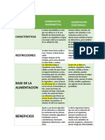 Alimentacion Macrobiotica