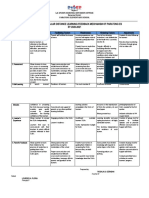 Region I LA Union Schools Division Modular Distance Learning Feedback Mechanism of Paratong ES