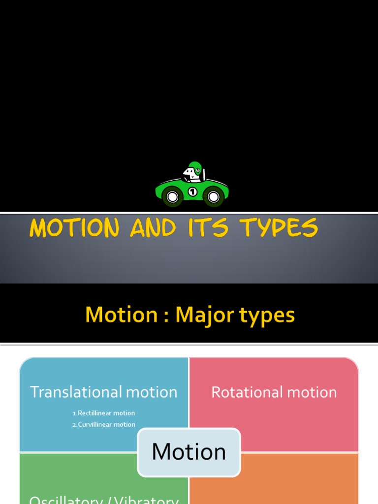 Types of Motion Explained: Translational | PDF, image size:768x1024