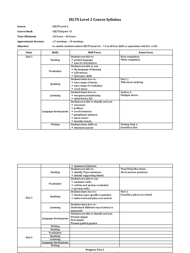 IELTS Level 2 Course Syllabus Overview | PDF | Language Development ...