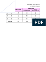 Data SIswa Melek Al-Qur'an SDN 1 Durajaya